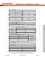 Preview for 811 page of Nuvoton ISD94100 Series Technical Reference Manual