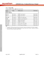 Preview for 814 page of Nuvoton ISD94100 Series Technical Reference Manual