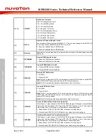 Preview for 816 page of Nuvoton ISD94100 Series Technical Reference Manual