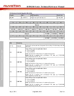 Preview for 822 page of Nuvoton ISD94100 Series Technical Reference Manual