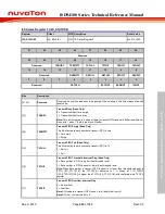 Preview for 825 page of Nuvoton ISD94100 Series Technical Reference Manual