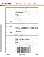 Preview for 826 page of Nuvoton ISD94100 Series Technical Reference Manual