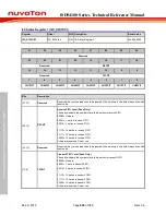 Preview for 828 page of Nuvoton ISD94100 Series Technical Reference Manual