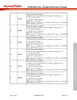 Preview for 829 page of Nuvoton ISD94100 Series Technical Reference Manual