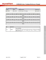 Preview for 831 page of Nuvoton ISD94100 Series Technical Reference Manual