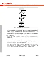 Preview for 836 page of Nuvoton ISD94100 Series Technical Reference Manual