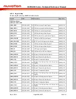 Preview for 839 page of Nuvoton ISD94100 Series Technical Reference Manual