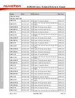 Preview for 840 page of Nuvoton ISD94100 Series Technical Reference Manual