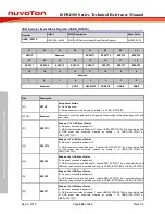 Preview for 844 page of Nuvoton ISD94100 Series Technical Reference Manual