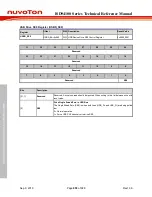 Preview for 858 page of Nuvoton ISD94100 Series Technical Reference Manual