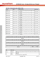 Preview for 864 page of Nuvoton ISD94100 Series Technical Reference Manual