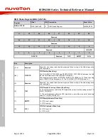 Preview for 876 page of Nuvoton ISD94100 Series Technical Reference Manual