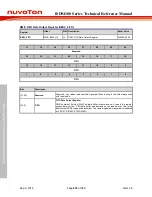 Preview for 878 page of Nuvoton ISD94100 Series Technical Reference Manual