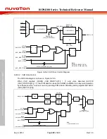 Preview for 880 page of Nuvoton ISD94100 Series Technical Reference Manual