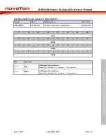 Preview for 889 page of Nuvoton ISD94100 Series Technical Reference Manual