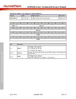 Preview for 890 page of Nuvoton ISD94100 Series Technical Reference Manual