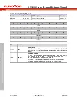 Preview for 894 page of Nuvoton ISD94100 Series Technical Reference Manual