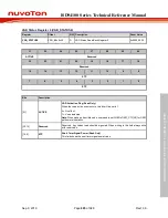 Preview for 895 page of Nuvoton ISD94100 Series Technical Reference Manual