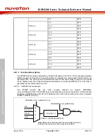 Preview for 898 page of Nuvoton ISD94100 Series Technical Reference Manual