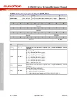 Preview for 916 page of Nuvoton ISD94100 Series Technical Reference Manual