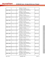 Preview for 919 page of Nuvoton ISD94100 Series Technical Reference Manual