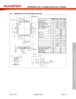 Preview for 925 page of Nuvoton ISD94100 Series Technical Reference Manual