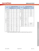 Preview for 11 page of Nuvoton NuMaker-M2351SF User Manual