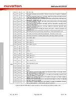 Preview for 14 page of Nuvoton NuMaker-M2351SF User Manual