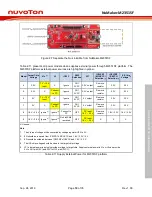 Preview for 19 page of Nuvoton NuMaker-M2351SF User Manual