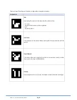 Preview for 27 page of nuzoo robotics 4W - 3013 Use And Maintenance Manual