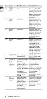 Preview for 28 page of nVent RAYCHEM HWAT-ECO-GF Installation, Operation And Maintenance Manual