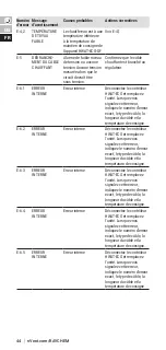 Preview for 44 page of nVent RAYCHEM HWAT-ECO-GF Installation, Operation And Maintenance Manual