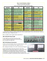 Preview for 37 page of NW Explorations HELE MAI A 46 Operating Manual