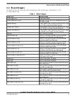 Preview for 13 page of NXP Semiconductors Android i.MX 8M Mini Quick Start Manual