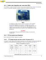 Preview for 28 page of NXP Semiconductors EVB-VF522R3 User Manual