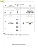 Preview for 35 page of NXP Semiconductors EVB-VF522R3 User Manual