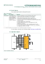 Preview for 6 page of NXP Semiconductors FRDM-24XSMBEVB User Manual