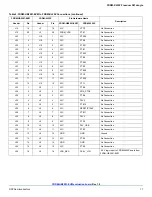 Preview for 17 page of NXP Semiconductors FRDM-HB2001-EVM User Manual