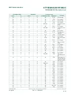 Preview for 18 page of NXP Semiconductors FRDM-HB2001FEVM User Manual