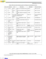 Preview for 19 page of NXP Semiconductors Freescale FRDM-CR20A User Manual