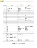 Preview for 64 page of NXP Semiconductors freescale M5251C3 User Manual