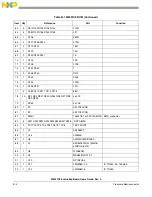 Preview for 66 page of NXP Semiconductors freescale M5251C3 User Manual