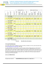 Preview for 72 page of NXP Semiconductors Freescale MCIMX53SMD Hardware User'S Manual