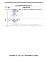 Preview for 4 page of NXP Semiconductors i.MX 6Dual Reference Manual