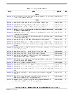 Preview for 5 page of NXP Semiconductors i.MX 6Dual Reference Manual