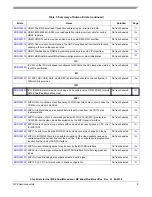 Preview for 9 page of NXP Semiconductors i.MX 6Dual Reference Manual