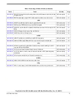 Preview for 13 page of NXP Semiconductors i.MX 6Dual Reference Manual