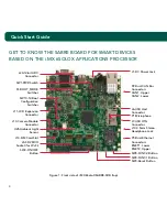 Preview for 4 page of NXP Semiconductors i.MX 6SoloX SABRE-SDB Quick Start Manual