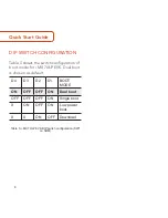 Preview for 8 page of NXP Semiconductors i.MX 7ULP Quick Start Manual