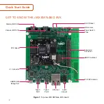 Preview for 2 page of NXP Semiconductors i.MX 8M Nano Quick Start Manual